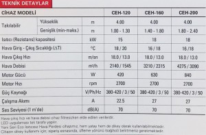 Cihazların Teknik Özellikleri