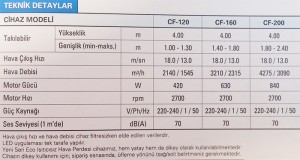 Cihazların Teknik Özellikleri