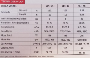 Cihazların Teknik Özellikleri