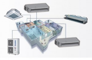 VRF Sistem Klima